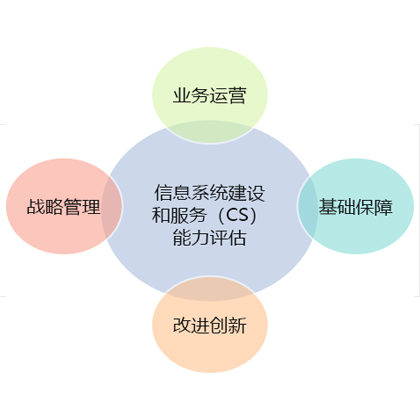 廣東/深圳企業(yè)申請cs信息系統(tǒng)集成三、四級需滿足什么條件